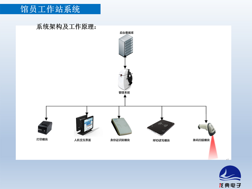 RFID�܆T����վϵ�y(t��ng)